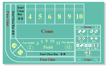craps betting strategy